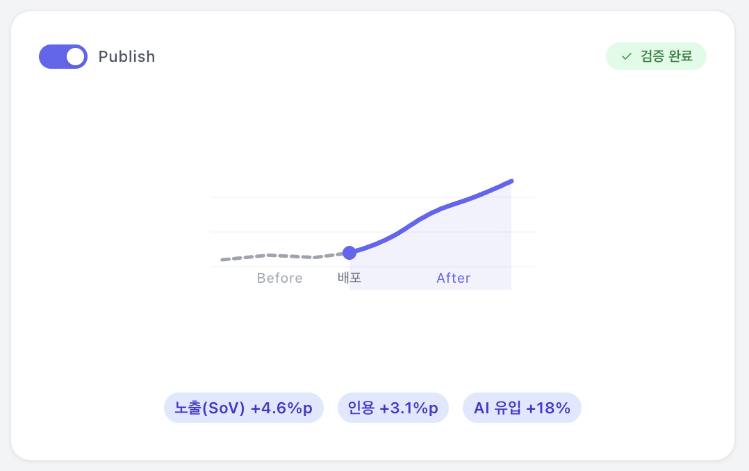 편집/배포 후 검증 화면
