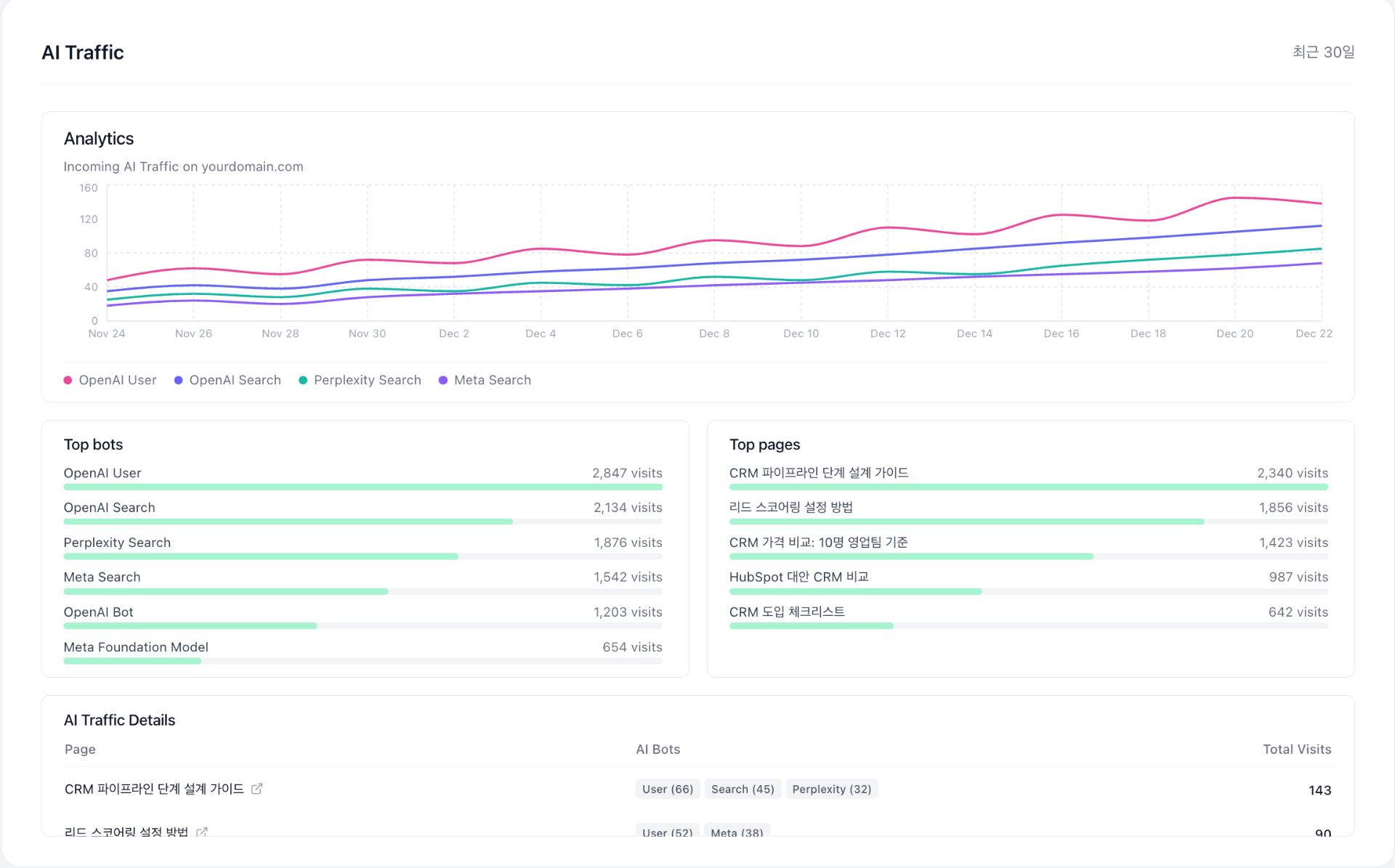 AI Traffic 대시보드