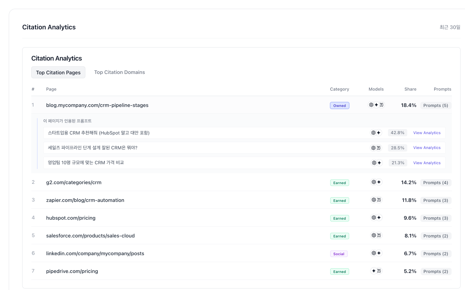 Citation Analytics 대시보드